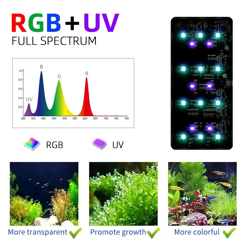WEEK AQUA USB-Aquarienlicht Pf – Aquarium Marine Lights Bewertung und Preis