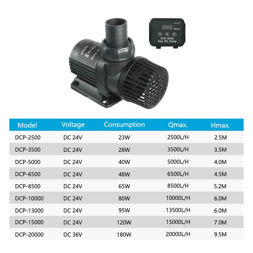 Jebao Jecod DCP 2500/3500/5000 – Saltwater Tank Bewertung und Preis