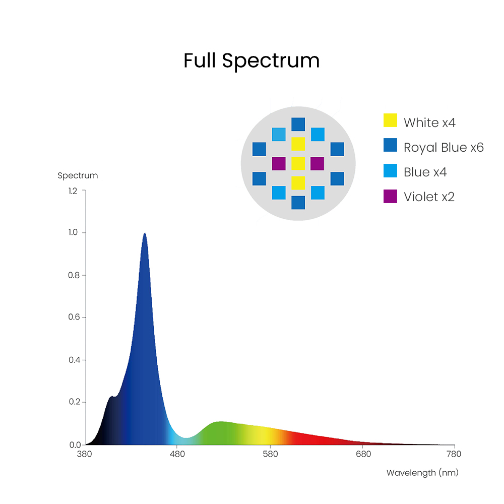 Spectra Aqua Knight V3 75 W pr – Aquarium Marine Lights Bewertung und Preis