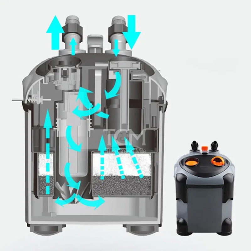 Dophin cf Serie Aquarium Filte – Reef Tank Filter Bewertung und Preis