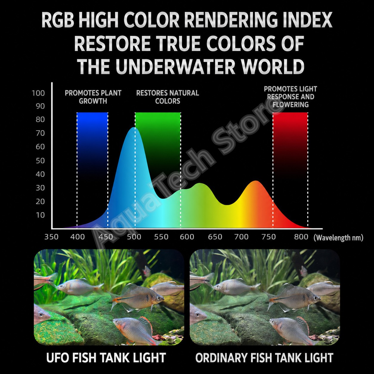 ANBOCHEN UFO RGB LED Aquariumb – Aquarium Marine Lights Bewertung und Preis